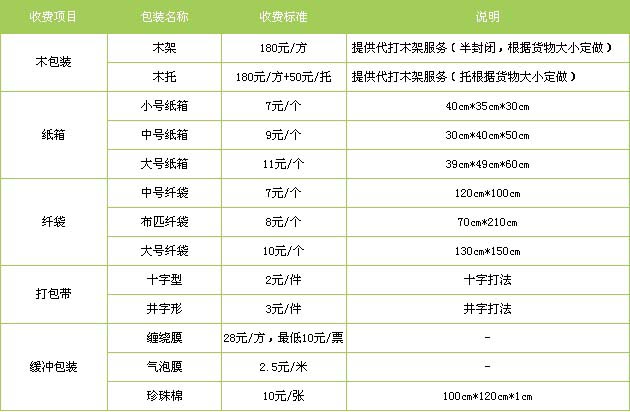 即墨区到新城物流专线