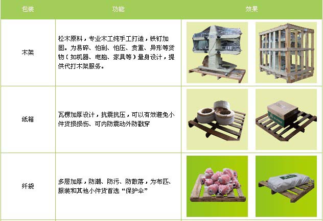 即墨区到新城物流专线